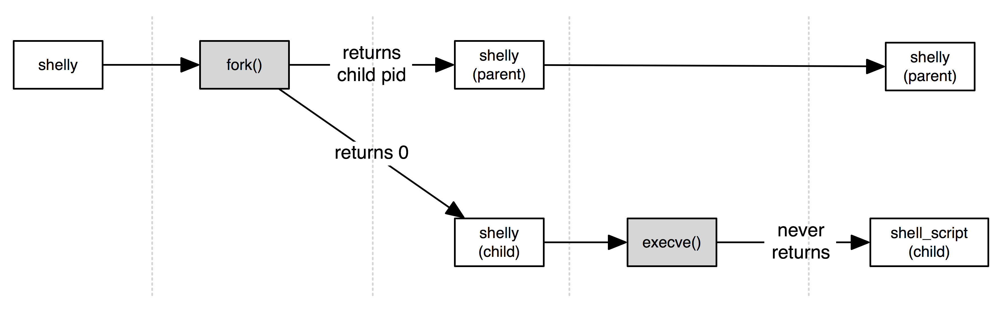 shelly_exec_fork-00e2df12-3657-47b0-8adf-98f1335ea70c